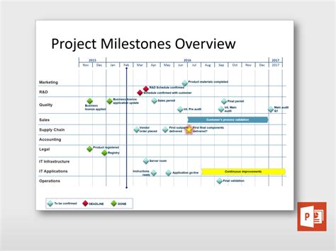 Project Timeline With Milestones Template