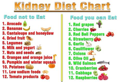 kidney diet plan for kidney disease patient | Kidney disease diet recipes, Kidney diet, Kidney ...