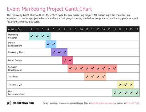 Gantt Charts – Problem Solving in Teams and Groups