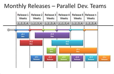 10+ Calendar Timeline Templates - Word | Google Docs | PowerPoint | Apple Pages | PDF