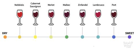 Light White Wine Types | Shelly Lighting