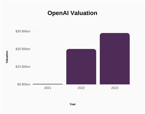 ChatGPT and OpenAI Statistics (2024)