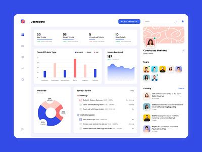 Project Tracking Dashboard by Mahima Mahajan on Dribbble