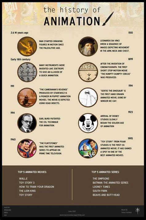 History of Animation Infographic | History of animation, Animated infographic, Animation