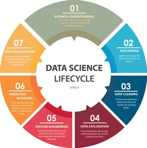 What is Data Science | Guide to Working of Data Science in Real Life