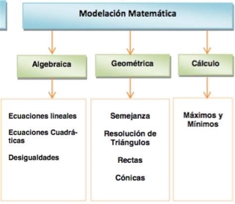 Arriba 30+ imagen para que sirve un modelo matematico - Abzlocal.mx