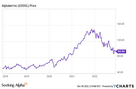 Dominic Chavez Gossip: Openai Stock Price Chart