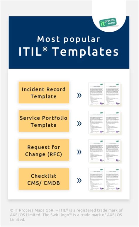 Itil Incident Report Form Template | Best Template Ideas