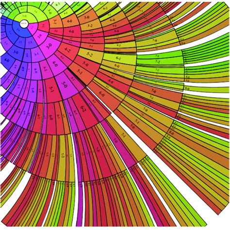 Visualization of 8-level deep nested hierarchical structures. | Download Scientific Diagram