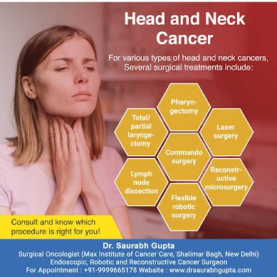 Dr. Saurabh Gupta Oncologist: Surgical Treatments of Head Neck Cancer