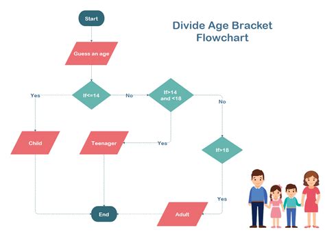 Flowchart Examples For Students 10 Interesting Flowchart Examples For Students - Flowchart Example