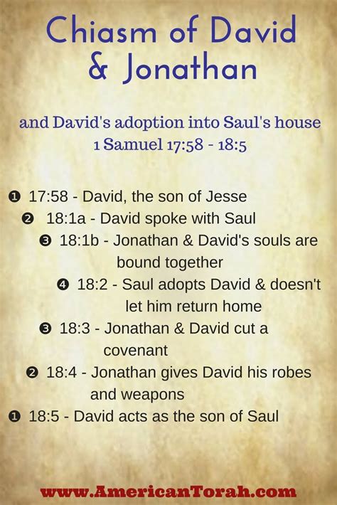 Soil from Stone: Chiasm around the Covenant of Jonathan and David