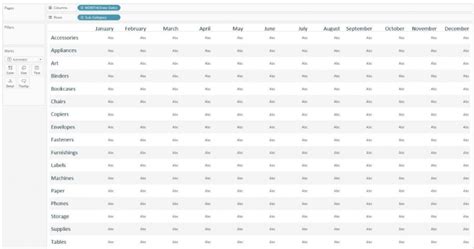 Heat Map in Tableau | Steps to Create Heat Map in Tableau With Uses