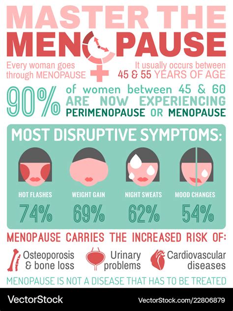 Menopause facts infographic poster Royalty Free Vector Image