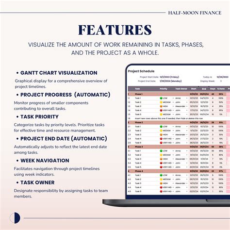 Gantt Chart, Project Tracker Google Sheets Template, Automated Project Timeline - Etsy