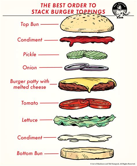 The Best Order to Stack Your Burger Toppings | WCHX 105.5FM - The Juniata Valley's Rock Station