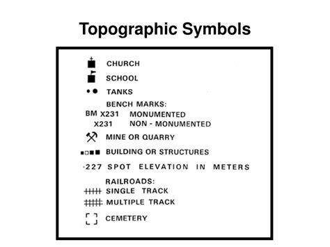 Symbols On A Topographic Map - Map