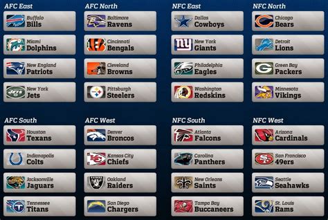 Printable List Of Nfl Teams By Division