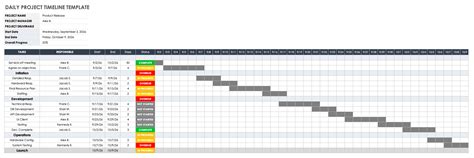 Free Excel Project Timeline Templates | Smartsheet