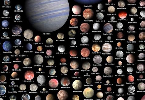 the solar system with all its planets in it's orbits and their names