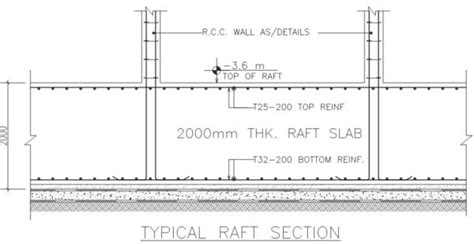 Reinforcement Chair Design | The Structural World