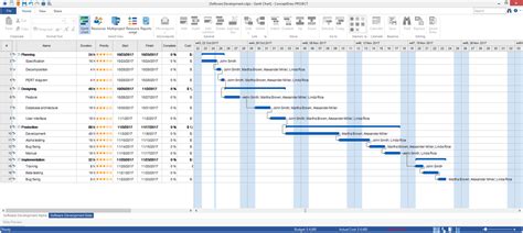 Project Tracking Gantt Chart