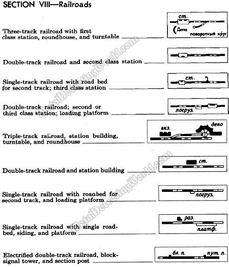 Topographic Symbols: Railroads