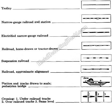 Soviet Topographic Symbols: Railroads