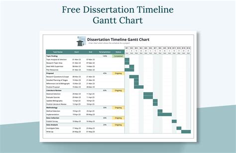 Dissertation Timeline Gantt Chart Template in MS Excel, Google Sheets - Download