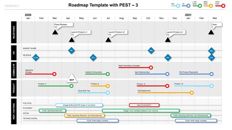 Roadmap With Pest Factors Phases Kpis Milestones Ppt Template | Hot Sex Picture