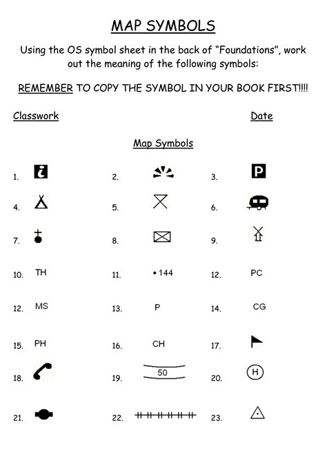 Common Topographic Map Symbols Worksheet