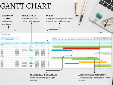 Gantt Chart Project Tracker Project Management Tool Template. Microsoft Excel. Task Project ...