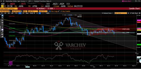 AUD/USD – breakout на bearish flag. - Varchev Finance