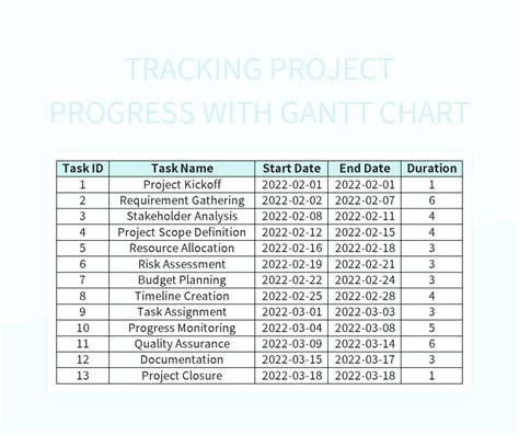 Tracking Project Progress With Gantt Chart Excel Template And Google Sheets File For Free ...