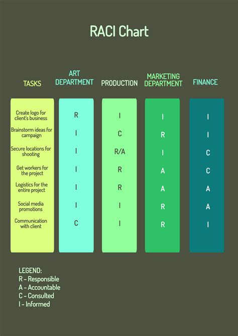 Free RACI Chart Template - Edit Online & Download | Template.net