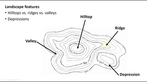 Contour Map Vs Topographic Map at Kalyn Johnson blog