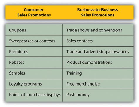 Reading: The Promotion Mix: The Fourth P | Introduction to Business