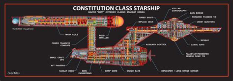 Uss Enterprise D Schematics