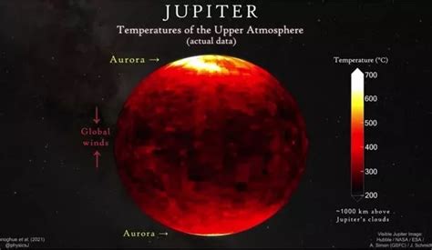 Mystery of Jupiter's boiling temperature despite millions of miles from sun - WSTale.com