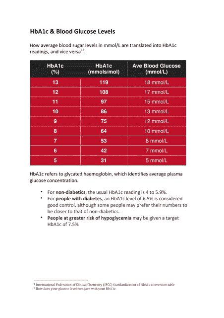 Hba1c Blood Glucose Conversion Chart - Infoupdate.org