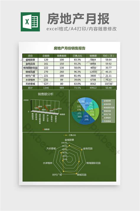 Real Estate Monthly Sales Report Excel Form Template | Excel XLSX Free Download - Pikbest