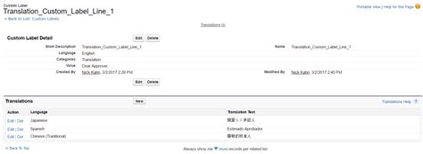 Multi-lingual Visualforce email templates - Salesforce Stack Exchange