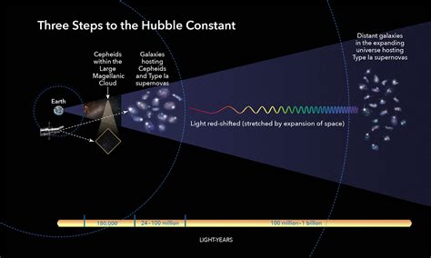 Hubble Galaxy Diagram