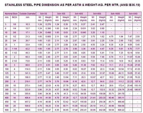 Gi Pipe Standard Size