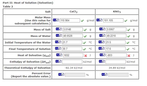 Solved Part II: Heat of Solution (Solvation) Table? | Chegg.com