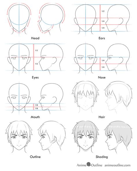 Aggregate more than 71 drawing anime heads best - in.coedo.com.vn