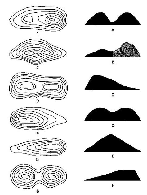 Contour Lines Topographic Map Worksheets In Map Worksheets Map | Hot Sex Picture