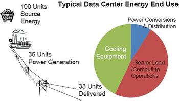 Indian Datacenter - DATALAYER: Data Center Energy Consumption Trends