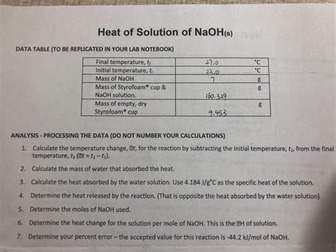 Solved Heat of Solution of NaOH(s) DATA TABLE (TO BE | Chegg.com