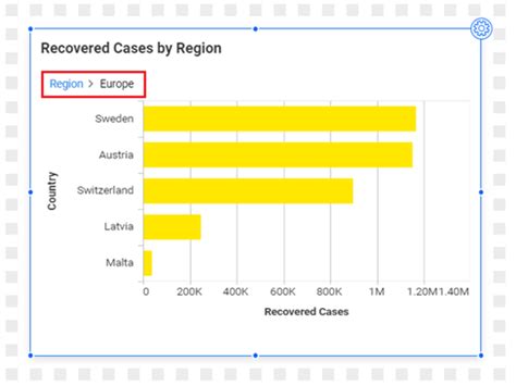 How to enable hierarchical drill down in widgets in Bold BI